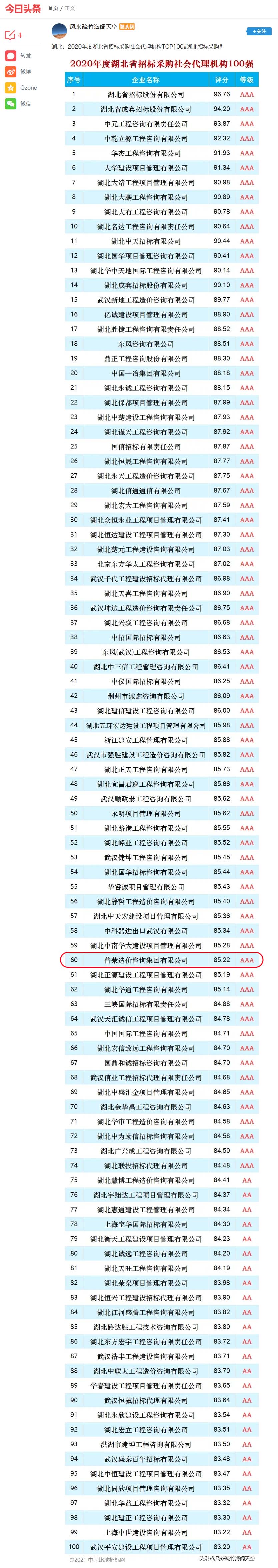 湖北：2020年度湖北省招標(biāo)采購(gòu)社會(huì)代理機(jī)構(gòu)TOP100